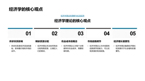 经济理论毕答解读PPT模板