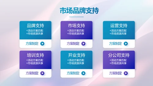 大气网红经济商业计划书动态PPT模板
