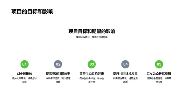 绿色创变：公益营销新篇章