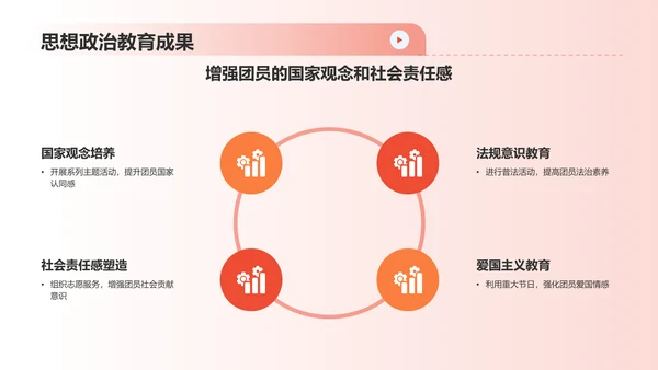 红色渐变团支书述职报告PPT模板