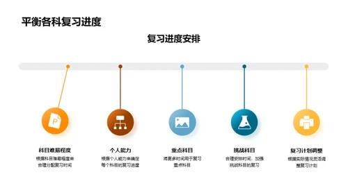 高考全攻略