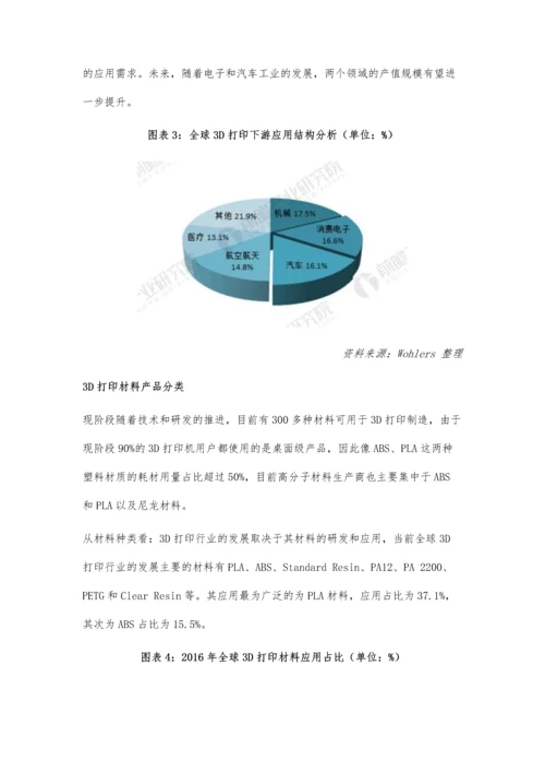 3D打印材料现状分析-国内行业发展地位提升.docx