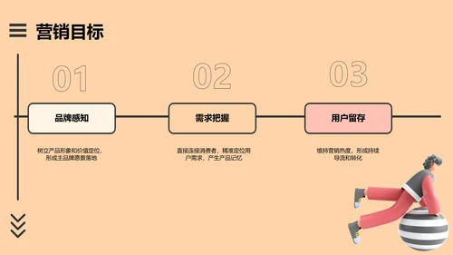 3D创意风互联网抖音运营策划