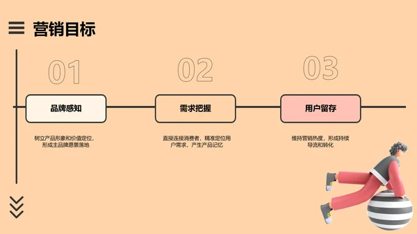 3D创意风互联网抖音运营策划