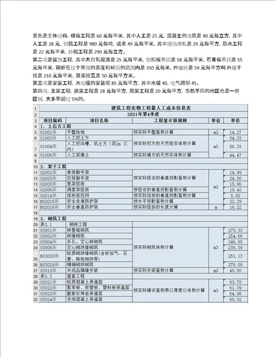 2022清包工单价，整理了一周，大家保存起来