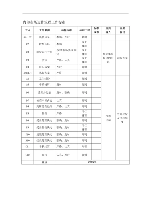 煤矿工程经营管理部精细化管理手册.docx