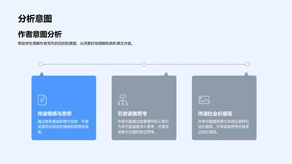 课文赏析学习报告PPT模板