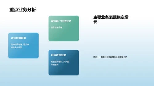 3D风财务金融总结汇报PPT模板