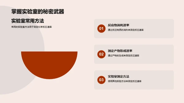 解析化学反应速率