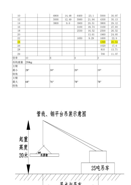 吊装专题方案新.docx