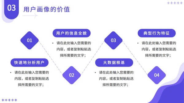 互联网电商用户画像解决方案通用PPT模板