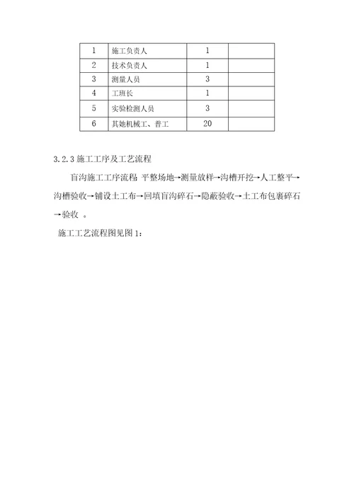 盲沟综合施工专题方案范文