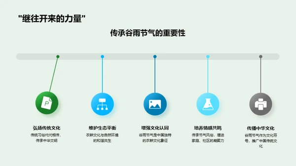 谷雨节气与农耕文化