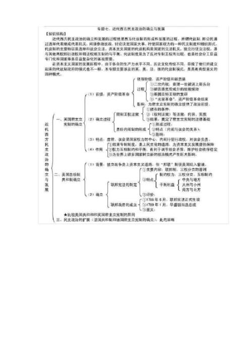 高中历史必修1各单元框架图.docx