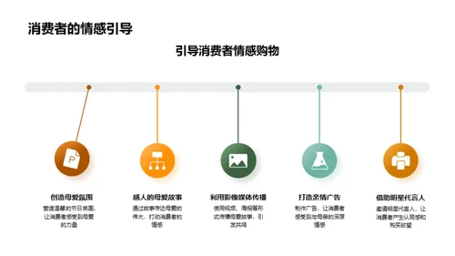 母亲节营销解析