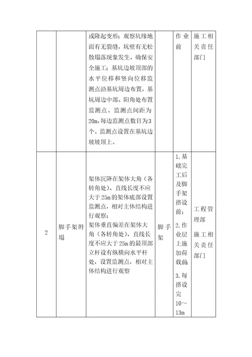 坍塌事故应急预案