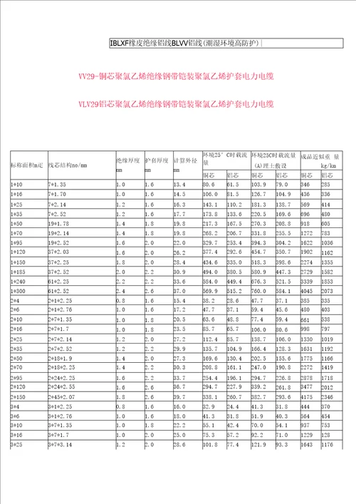 电力电缆载流量一览表