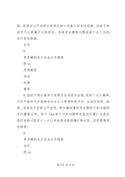 林业局党组落实全面从严治党主体责任清单 (4).docx