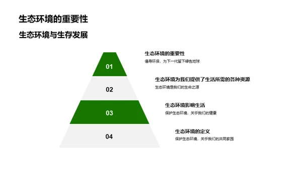 生态环境与我们