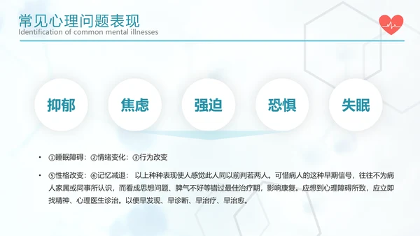 关注心理健康常见心理疾病识别PPT课件