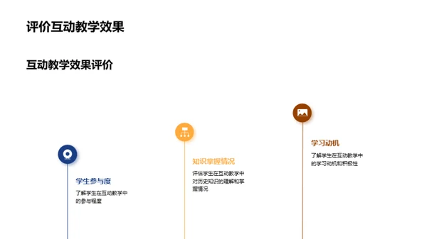历史课互动授课法