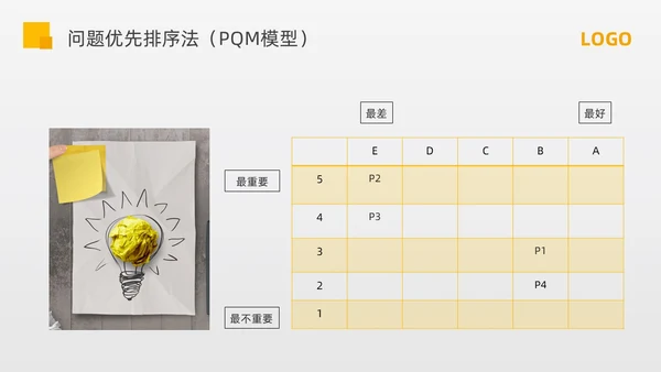 黄色简约问题分析与解决PPT模板宣传PPT动态PPT
