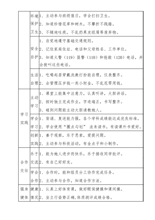 小学生综合素质评价内容标准体系.docx