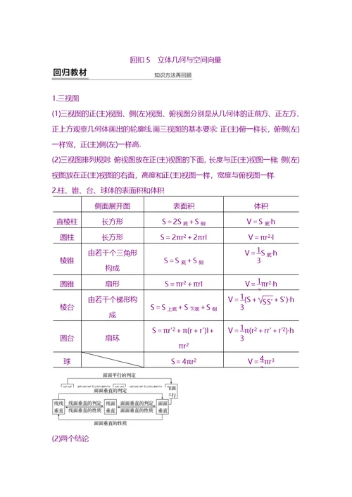 高考数学(理)二轮复习-第4部分-考点回扣5-立体几何与空间向量