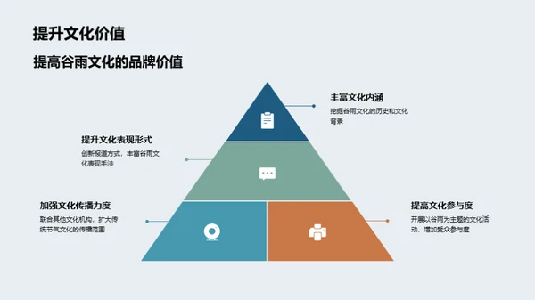 谷雨文化的传媒塑造