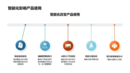 智能化科技数码视野