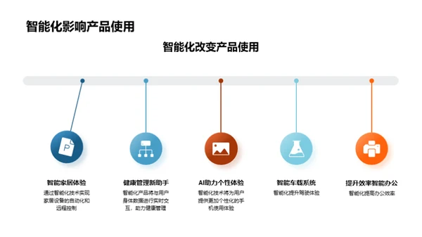 智能化科技数码视野