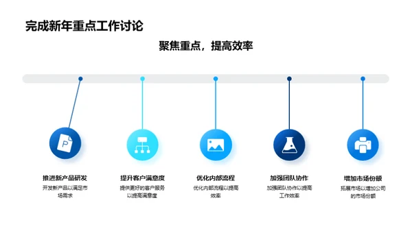 跨越20XX的新征程