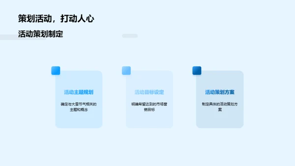 冰雪节气营销战略