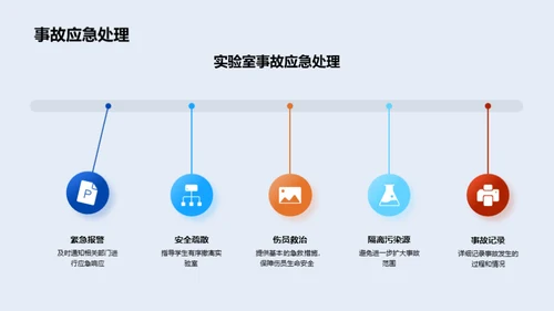 实验室安全全面解析