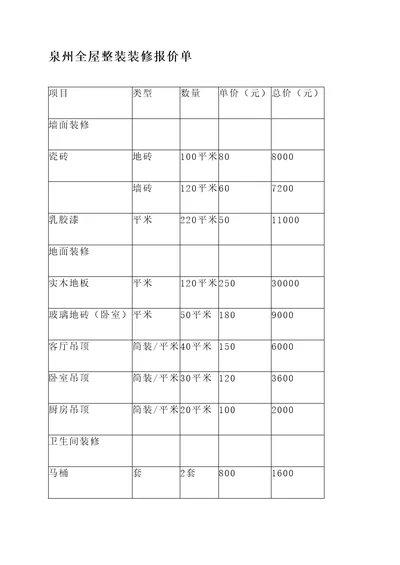 泉州全屋整装装修报价单