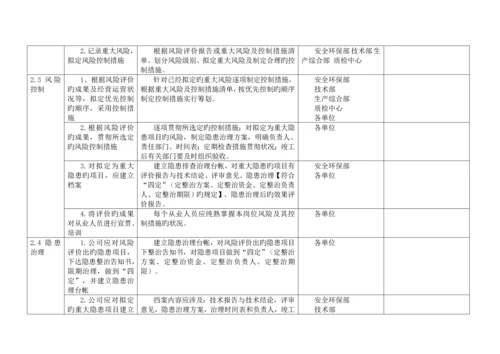 公司安全重点标准化实施专题方案标准细则.docx