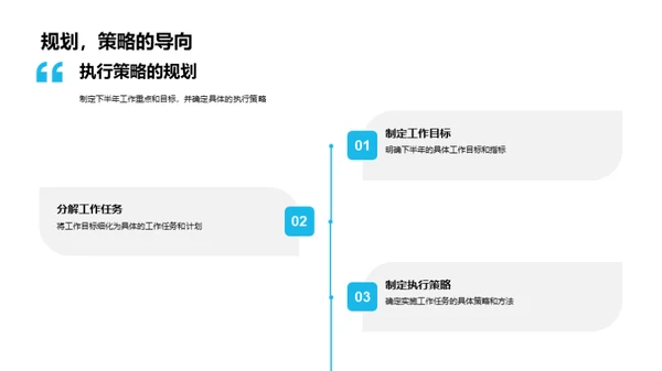 半年度运营绩效总结