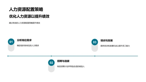 人力资源述职报告PPT模板