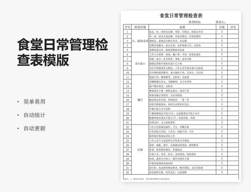 食堂日常管理检查表模版