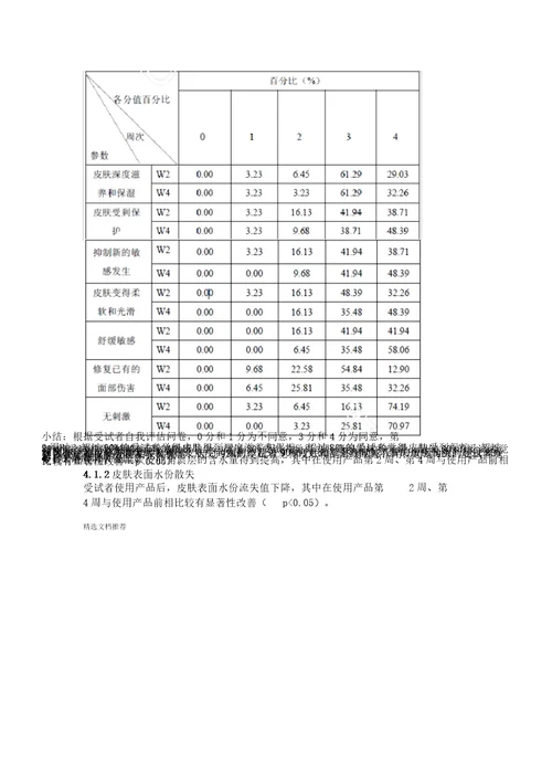 新葡聚糖抗敏功效及安全性评价试验335