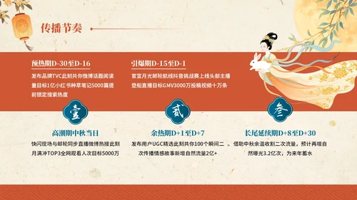 金黄色红色中国风中秋节主题中秋节营销PPT