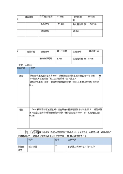 室内防水的施工组织方案