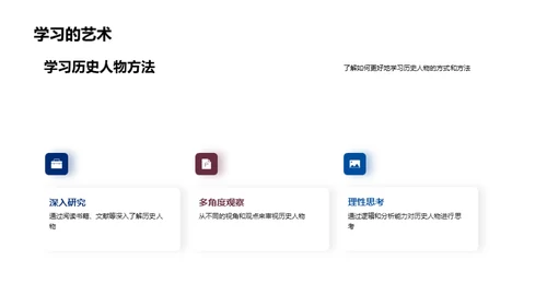 解读历史人物的光辉