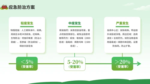 绿色卡通风现代农业种植技术PPT模板