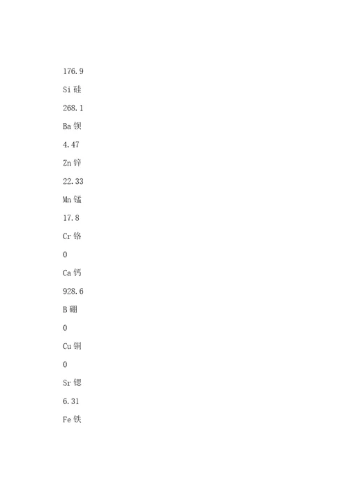 肥料中添加活性炭安全性评估