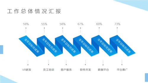 蓝色互联网行业述职报告通用PPT模板