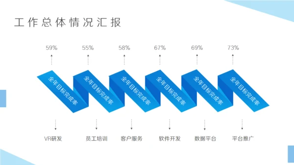 蓝色互联网行业述职报告通用PPT模板