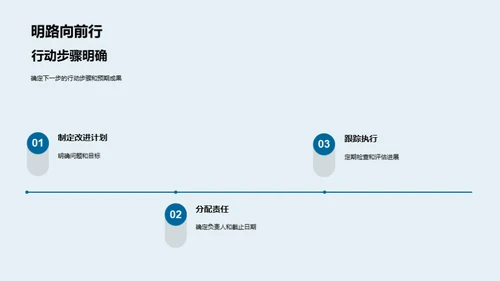 团队季度效能回顾