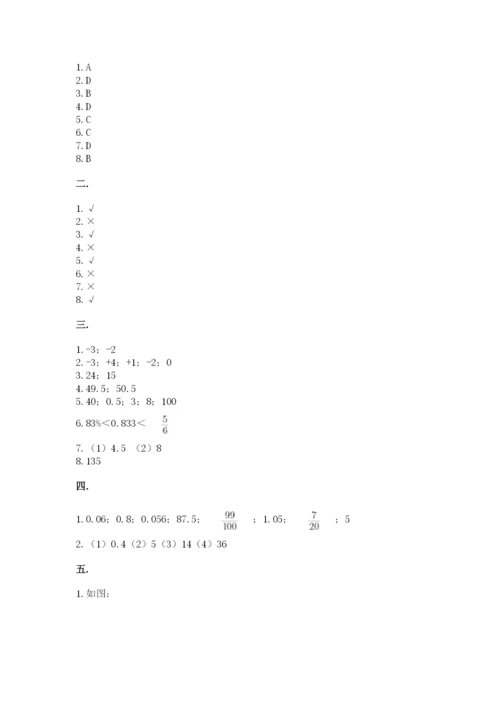 小学毕业班数学检测题含答案（巩固）.docx