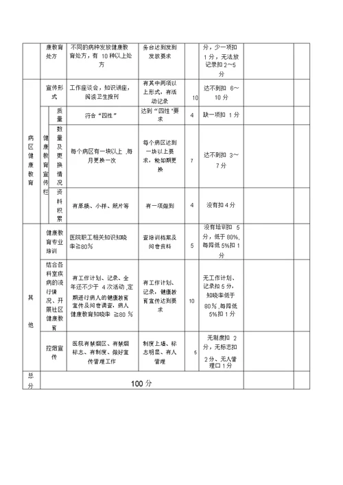 医院健康教育考核评分表【范本模板】